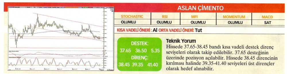 22 hisselik teknik analiz