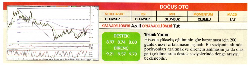 22 hisselik teknik analiz