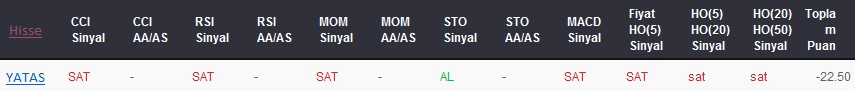 SAT sinyali veren hisseler 05-06-2017