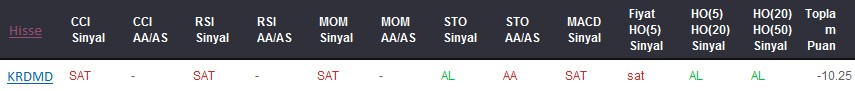 SAT sinyali veren hisseler 07-06-2017