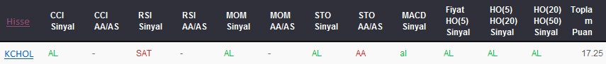 AL sinyali veren hisseler 08-06-2017