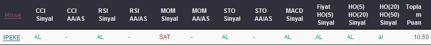 AL sinyali veren hisseler 08-06-2017