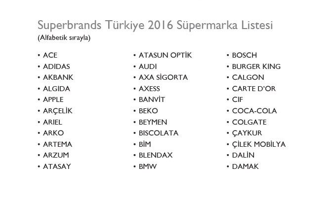 İşte Türkiye'nin en 'süper markaları'