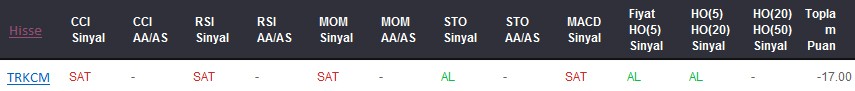 SAT sinyali veren hisseler 09-06-2017