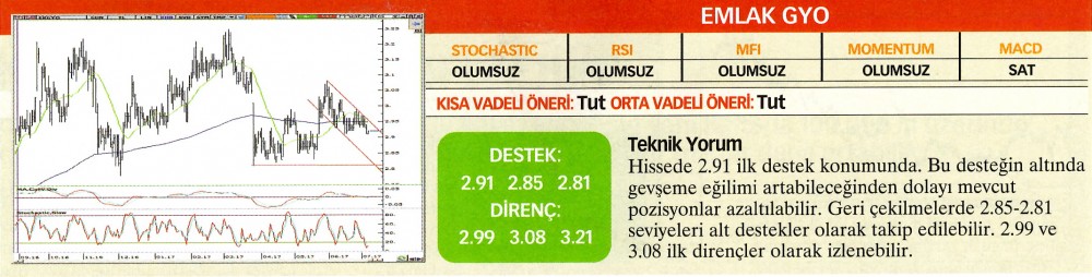 22 hisselik teknik analiz