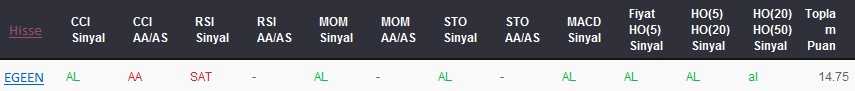 AL sinyali veren hisseler 10-07-2017