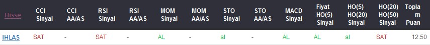 AL sinyali veren hisseler 10-07-2017