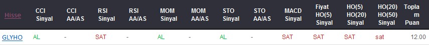 AL sinyali veren hisseler 10-07-2017