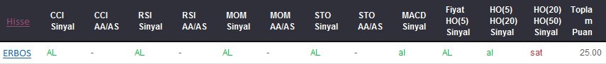 AL sinyali veren hisseler 10-07-2017