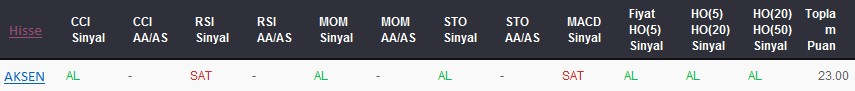 AL sinyali veren hisseler 10-07-2017