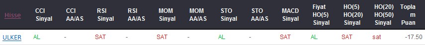 SAT sinyali veren hisseler 12-07-2017