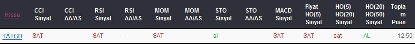 SAT sinyali veren hisseler 12-07-2017