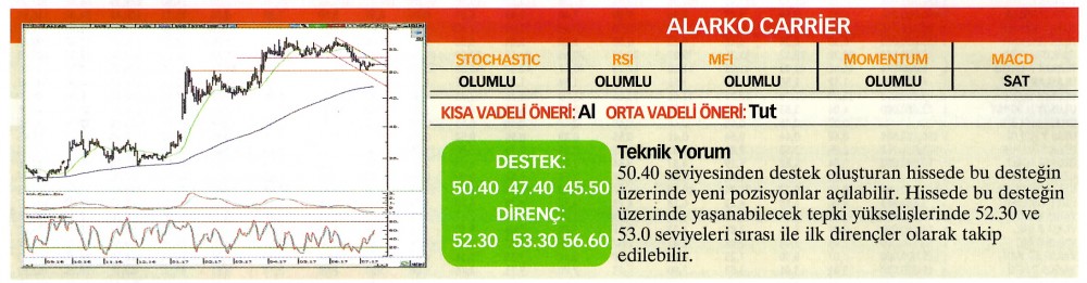 22 hisselik teknik analiz