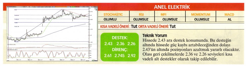 22 hisselik teknik analiz