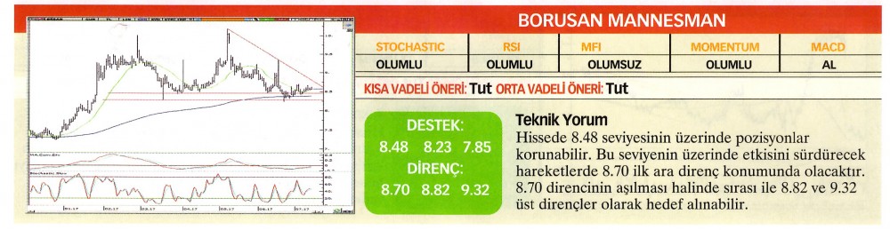 22 hisselik teknik analiz