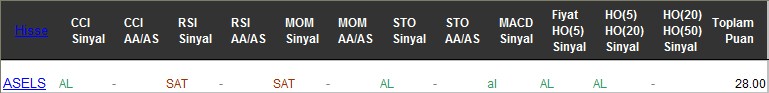 AL sinyali veren hisseler 17-07-2017