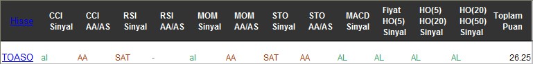 AL sinyali veren hisseler 17-07-2017