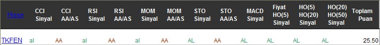 AL sinyali veren hisseler 17-07-2017