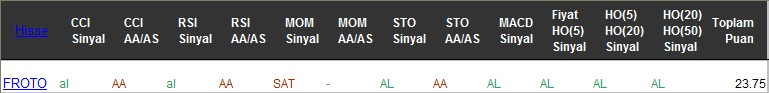 AL sinyali veren hisseler 17-07-2017