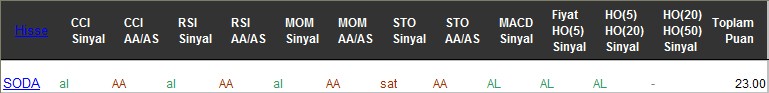 AL sinyali veren hisseler 17-07-2017