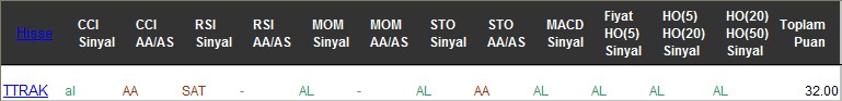 AL sinyali veren hisseler 17-07-2017