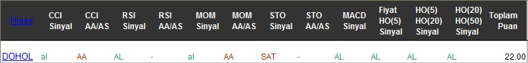 AL sinyali veren hisseler 17-07-2017