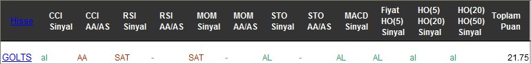 AL sinyali veren hisseler 17-07-2017