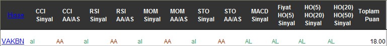 AL sinyali veren hisseler 17-07-2017