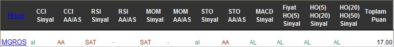 AL sinyali veren hisseler 17-07-2017