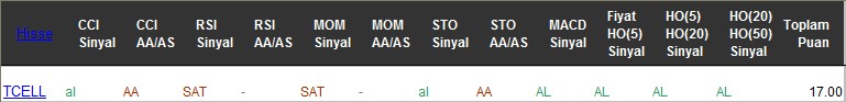 AL sinyali veren hisseler 17-07-2017