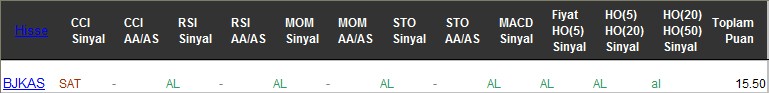 AL sinyali veren hisseler 17-07-2017