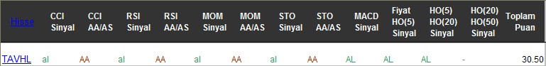 AL sinyali veren hisseler 17-07-2017