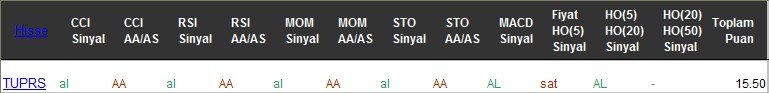 AL sinyali veren hisseler 17-07-2017