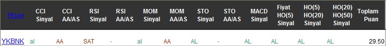 AL sinyali veren hisseler 17-07-2017