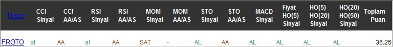 AL sinyali veren hisseler 18-07-2017