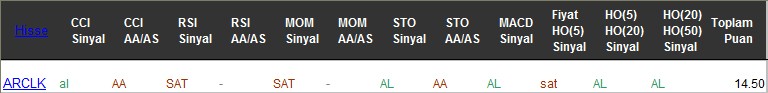 AL sinyali veren hisseler 18-07-2017