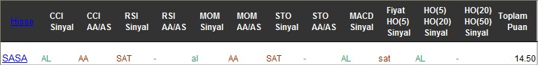 AL sinyali veren hisseler 18-07-2017