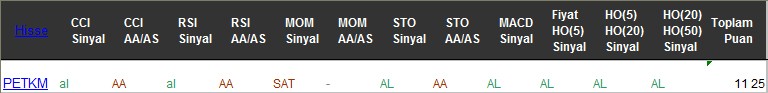 AL sinyali veren hisseler 18-07-2017