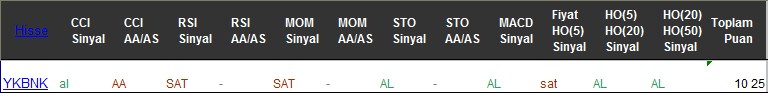 AL sinyali veren hisseler 18-07-2017