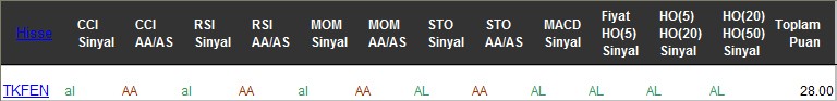 AL sinyali veren hisseler 18-07-2017