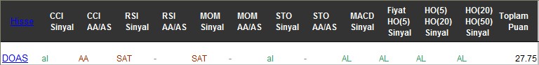 AL sinyali veren hisseler 18-07-2017