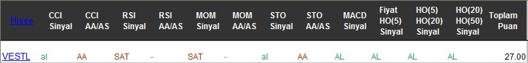 AL sinyali veren hisseler 18-07-2017