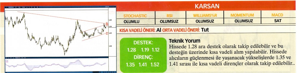 22 hisselik teknik analiz