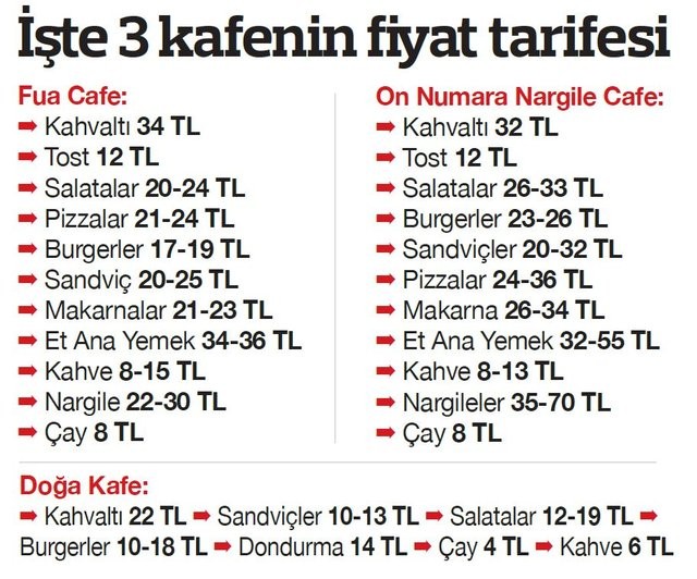 Maçka Parkı'nda çay-kahve fiyatları el yakıyor