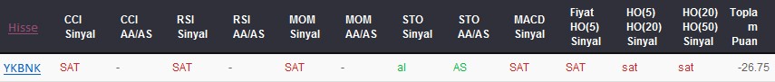 SAT sinyali veren hisseler 28-07-2017