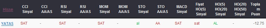 SAT sinyali veren hisseler 28-07-2017