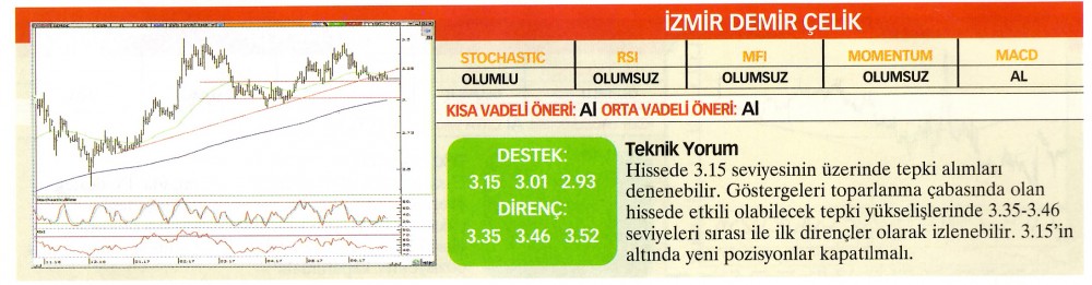 22 hisselik teknik analiz