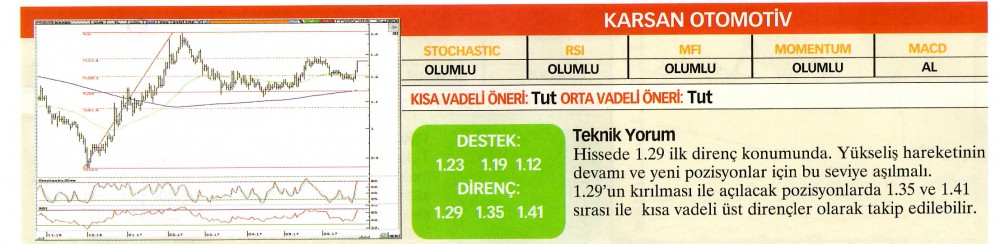 22 hisselik teknik analiz