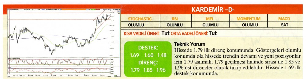 22 hisselik teknik analiz