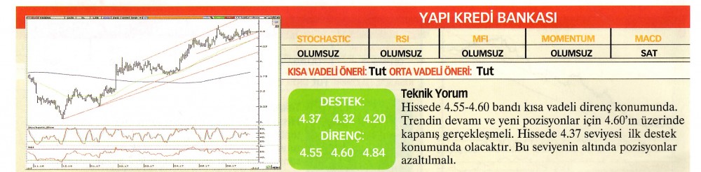 22 hisselik teknik analiz